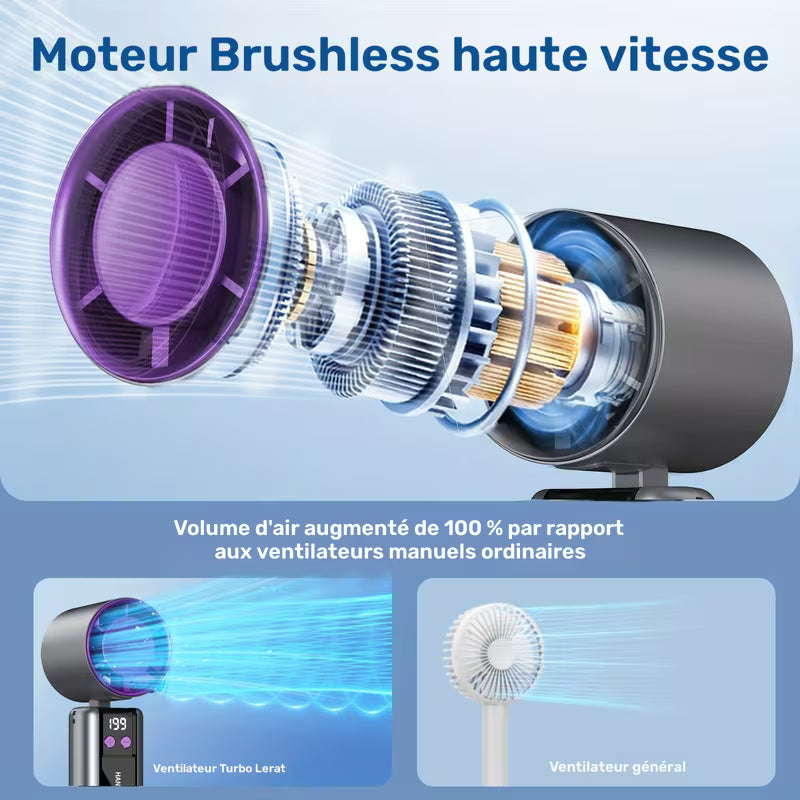 ABUDODO Mini Ventilateur Turbo Portable avec USB