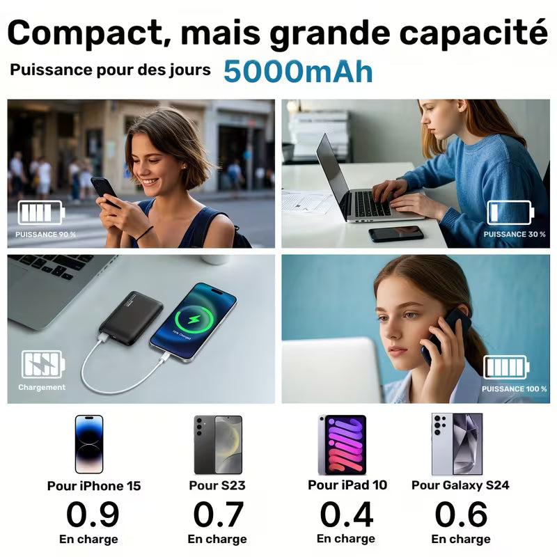 Batterie externe portable ultra-mince 5000mAh avec double sortie USB