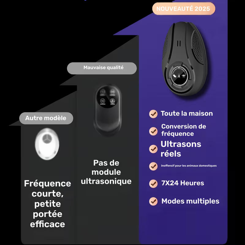 Répulsif Électronique Ultrasonique pour Rats