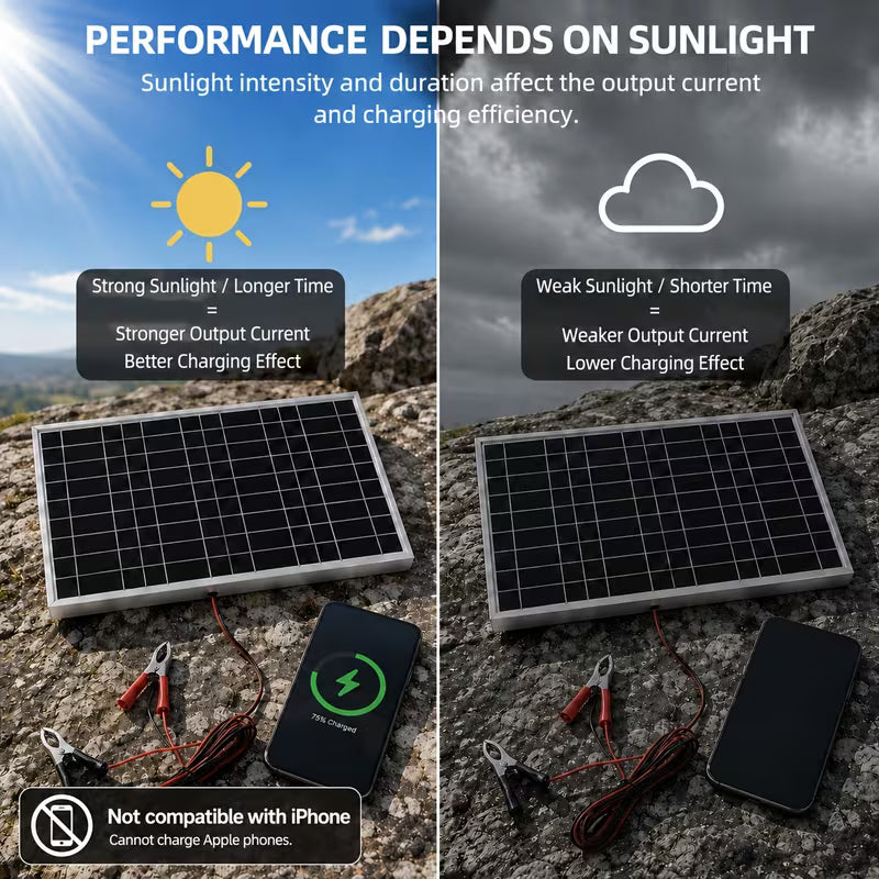 WEIHAOXI 1pc Kit de Panneau Solaire pour VR, Contrôleur 60A en Option, Interface de Sortie 12V DC, pour Alimentation Portable, Camping, Randonnée, Camping-cars, Bateaux, Téléphones Mobiles, Lampadaires, Etc.